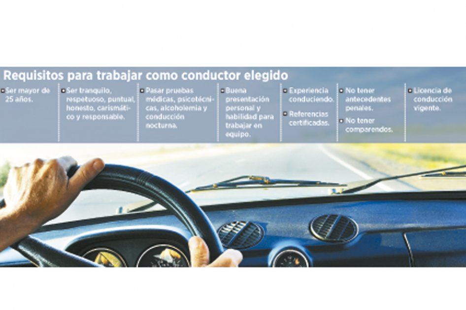 ¿Quién maneja mi carro?