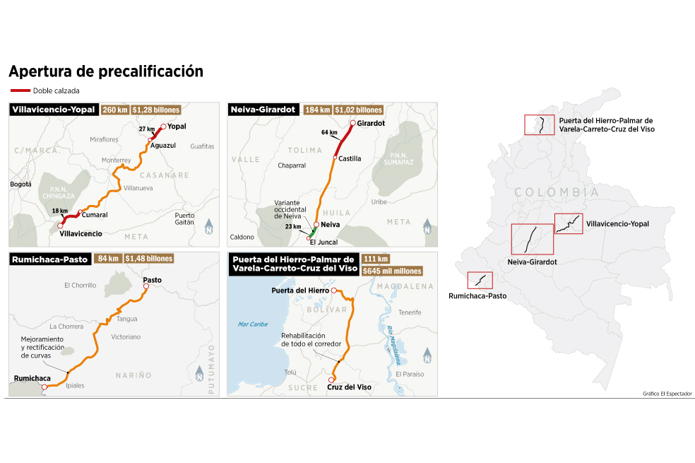 Viene la segunda ola vial de concesiones