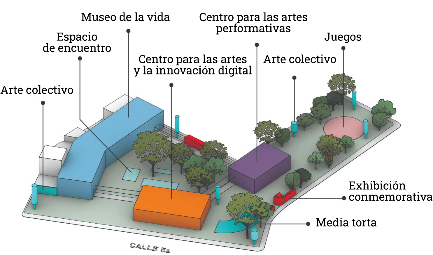 Diseño del Centro de Ciencia y Tecnología: San Fernando.