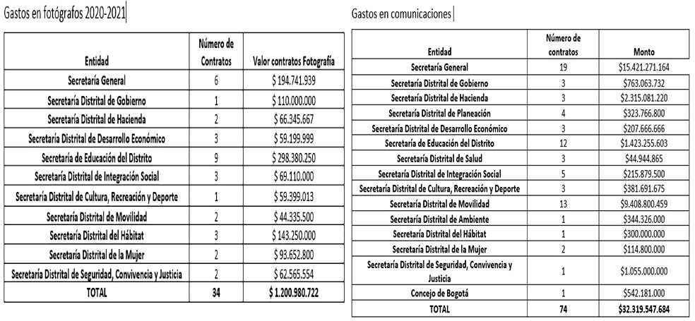 ¿Alcaldía de Bogotá usa dineros públicos para desprestigiar al Gobierno Nacional?