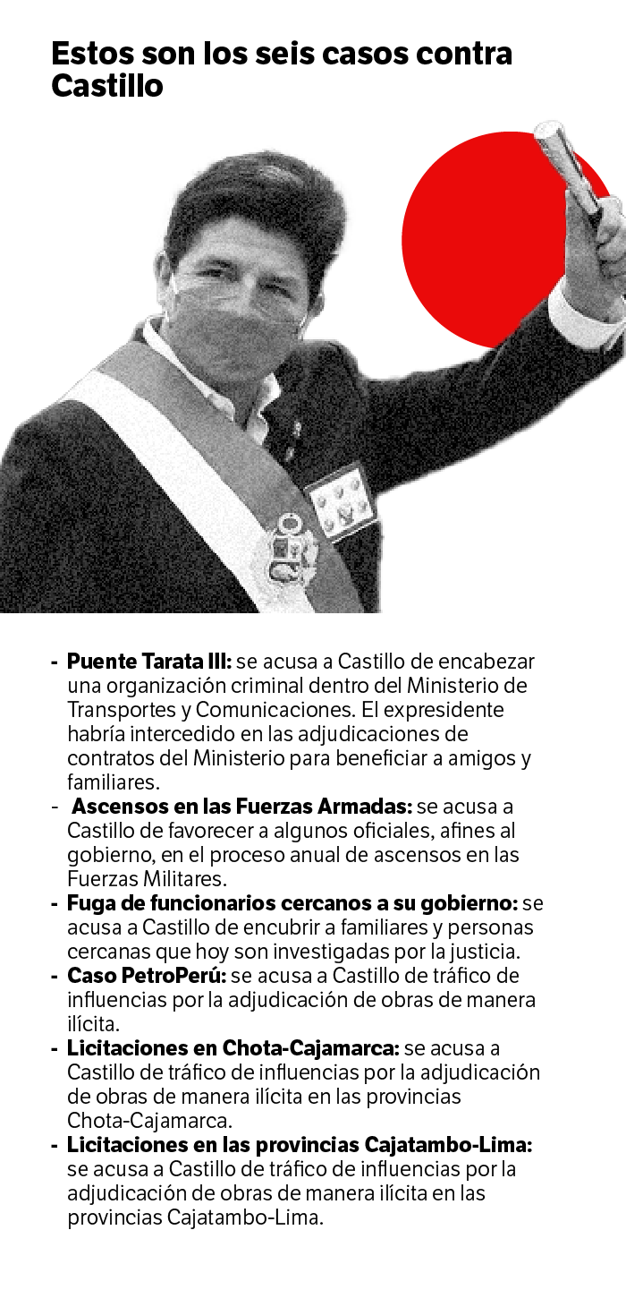 Pedro Castillo y los casos en los que está vinculado.