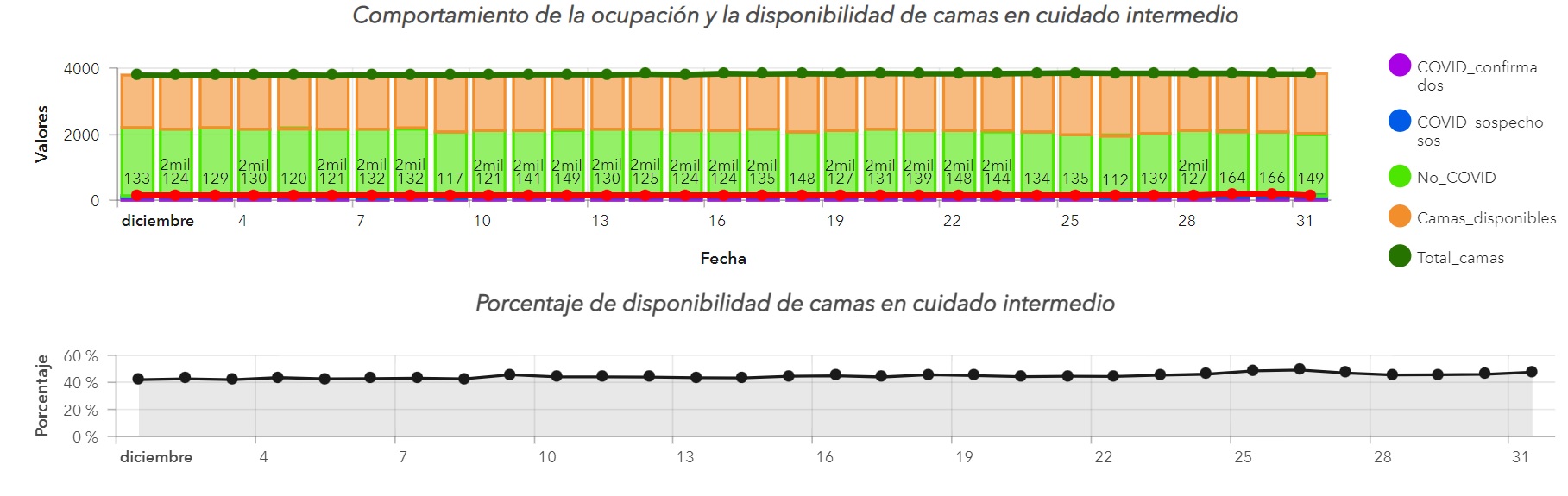 Tomada del Minsalud.