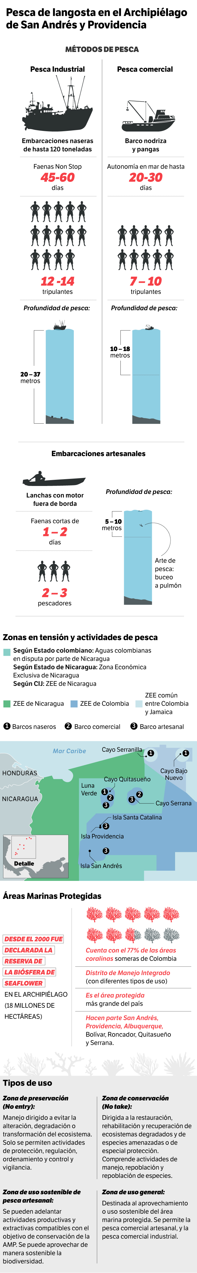 Pesca de langosta