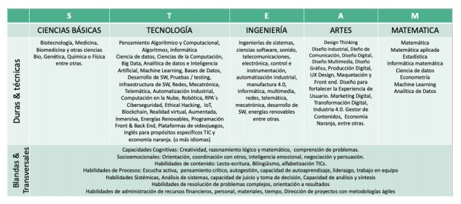 Opciones educativas.