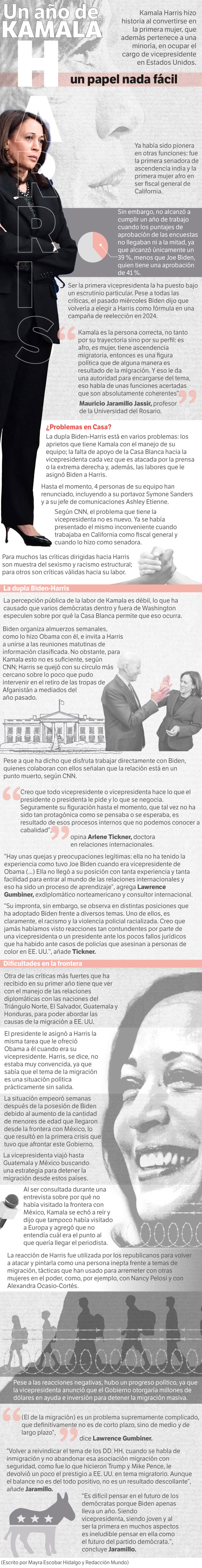 Un vistazo al primer año de gestión de Kamala Harris.