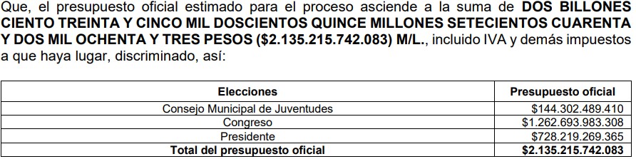 Presupuesto elecciones 2026 Registraduría