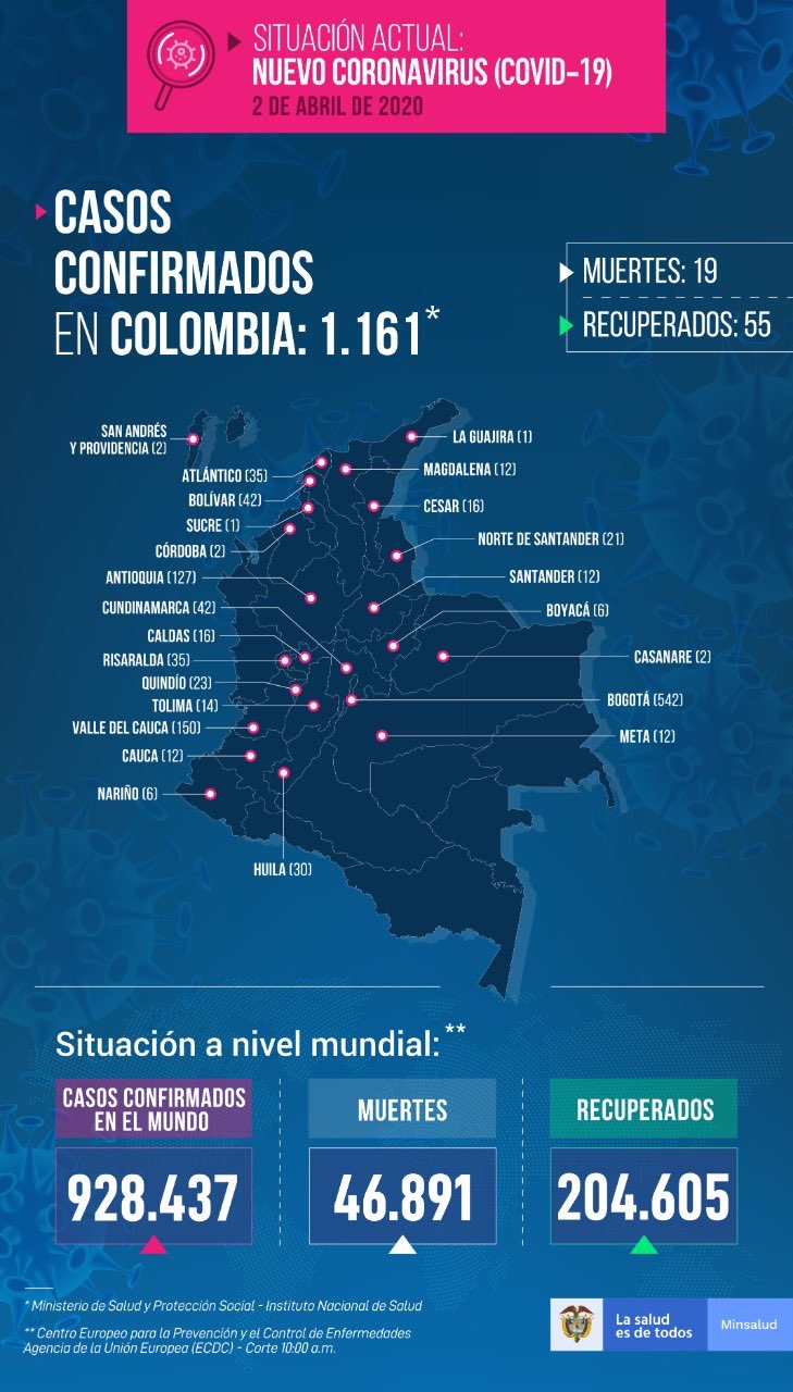 Colombia se encuentra en cuarentena nacional obligatoria desde el 25 de marzo. Irá hasta el 13 de abril, inicialmente, según lo decretado por el Gobierno, en cabeza del presidente Iván Duque Márquez, para luchar contra la propagación del coronavirus.