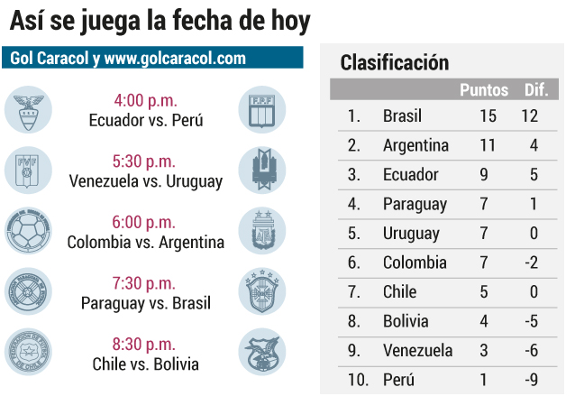 Colombia vs. Uruguay, EN VIVO hoy en Gol Caracol y www.golcaracol