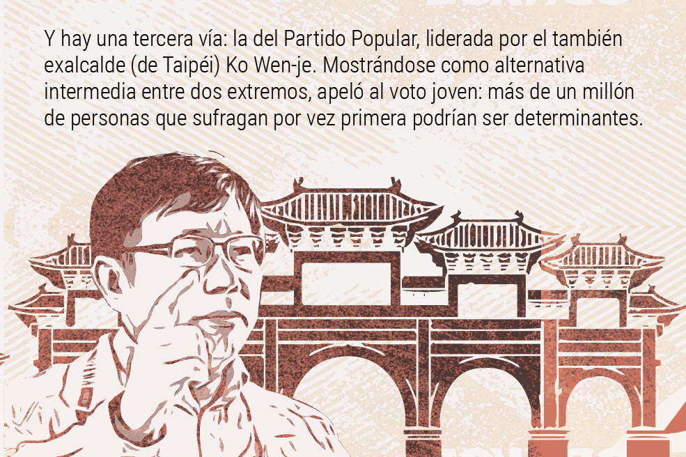 Elecciones en Taiwán: 35.000 km² que pueden marcar el curso global.