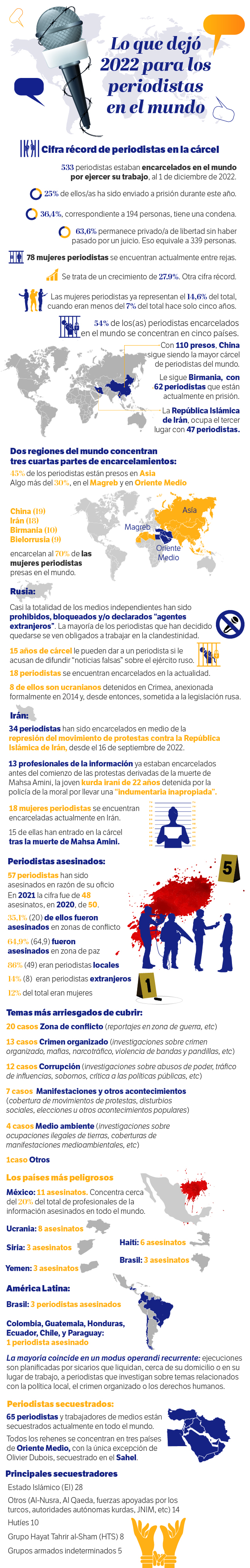 Ataques a periodistas