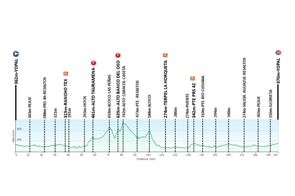 La primera etapa de la Vuelta a Colombia 2023 saldrá a las 8:00 a.m. desde Yopal, pero volverá a la capital de Casanare. Serán 197.3 kilómetros, el día más largo de la carrera.