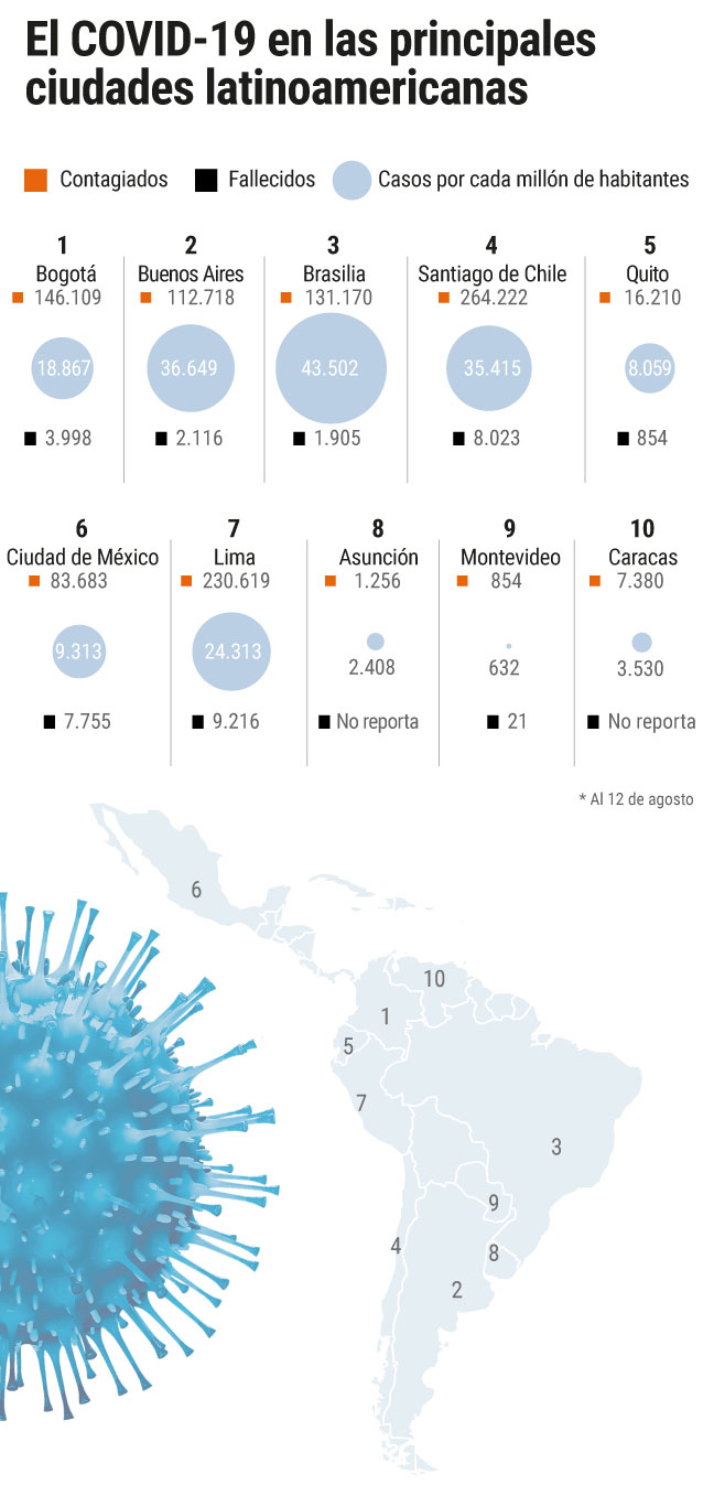 Contagios en Latinoamérica