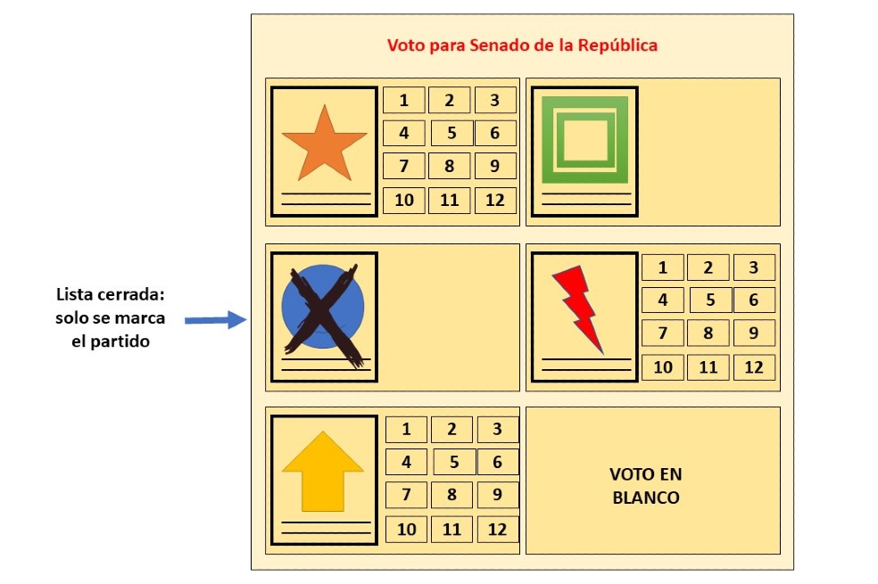 VOTO 1