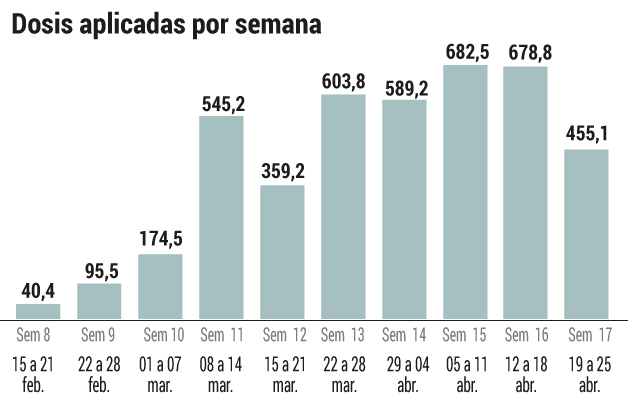 Fuente: Ourworldindata.com / Minsalud
