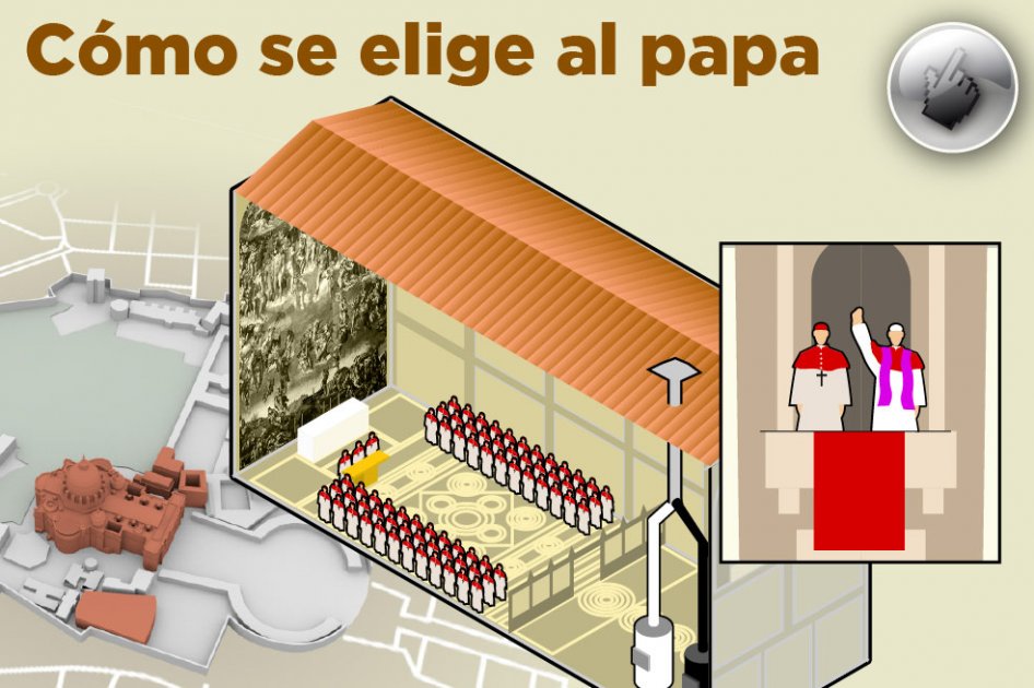 Cómo se elige al papa