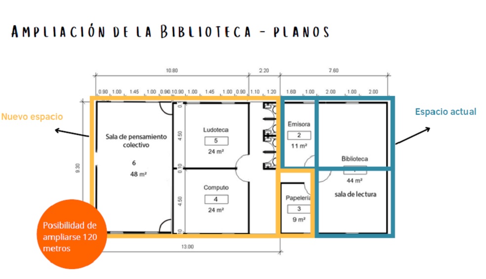 Planos de lo que sería la biblioteca de Agua Bonita.