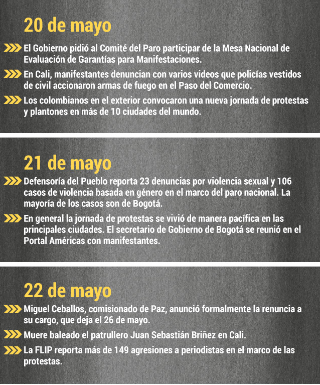 Cronología paro nacional