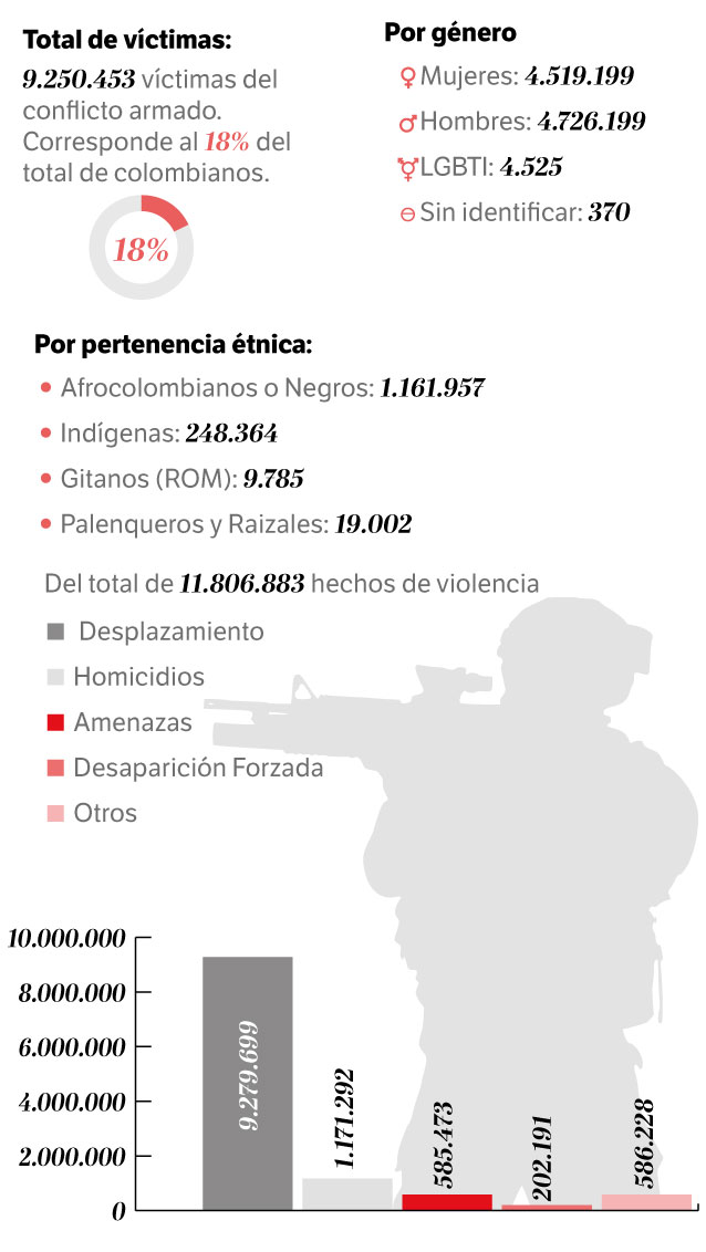 ilustración registro único de víctimas 2022
