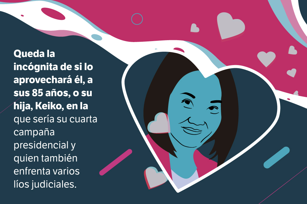 El fujimorismo se victimiza y difunde verdades a medias en Tiktok