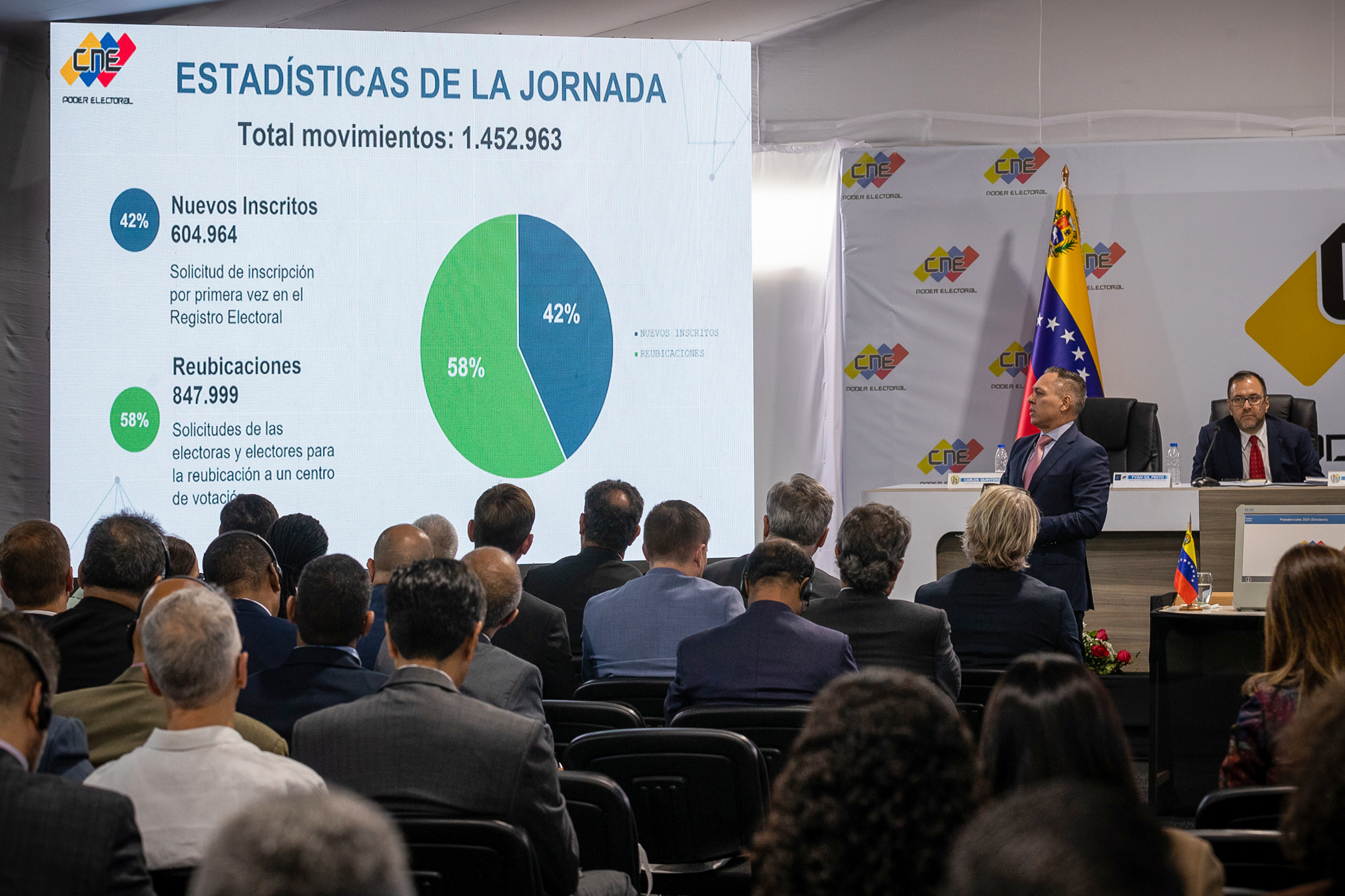 La cifra del CNE: más de 600.000 venezolanos votarán por primera vez en julio