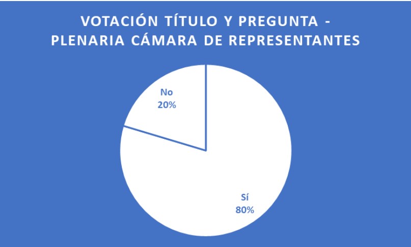 A mitad de camino: análisis de las reformas Petro durante la segunda legislatura.