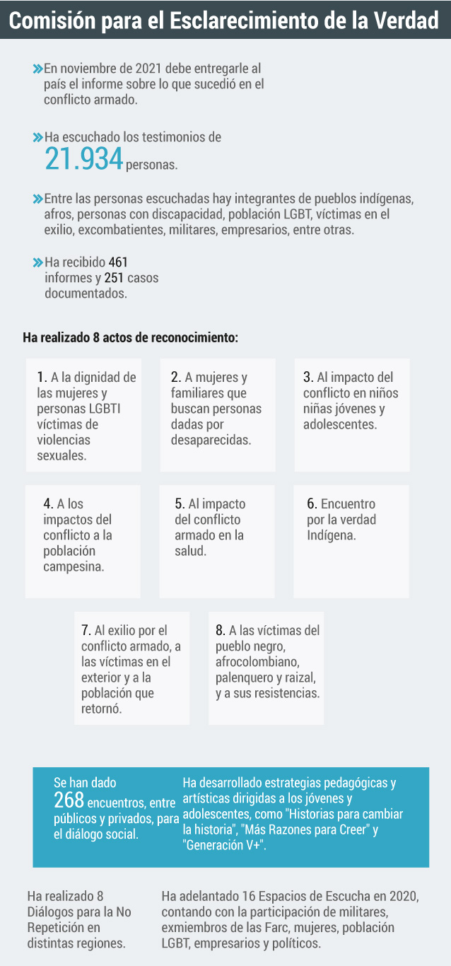 El padre Francisco de Roux es el presidente de la Comisión de la Verdad.