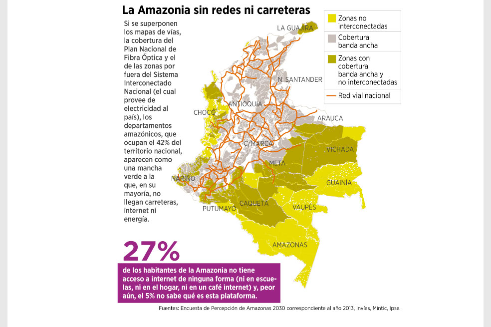 Una región desconectada