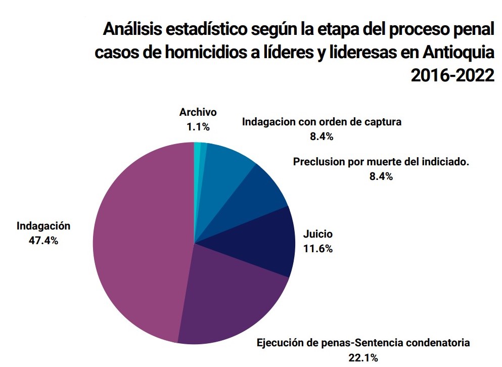 En Bajo Cauca antioqueño tienen presencia el Clan del Golfo, las disidencias de las FARC y el Eln.