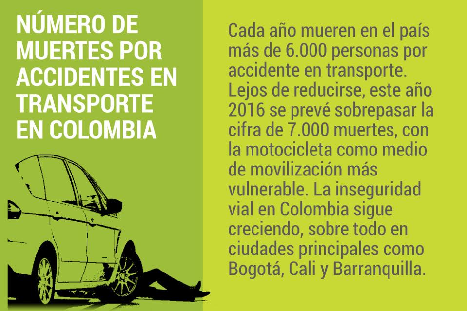 ¿Cuántos colombianos mueren cada año por accidente de tránsito?
