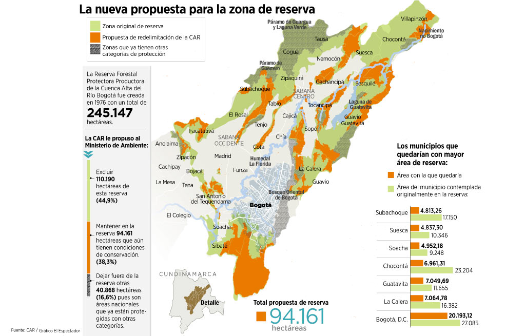 Alistan nuevos límites