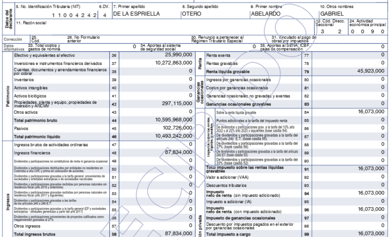 Declaración de renta Abelardo de la Espriella para el año 2024.