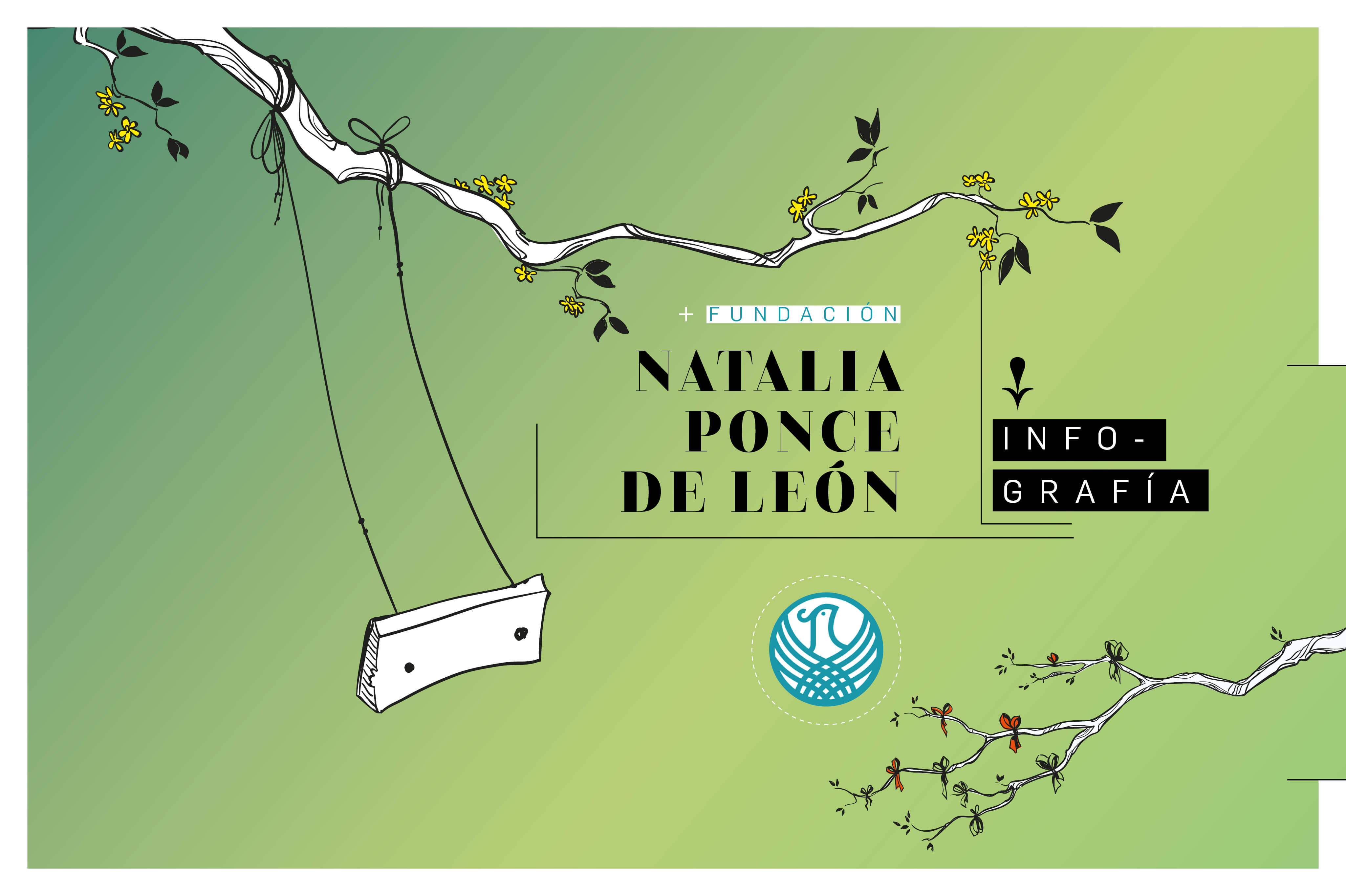 ¿Cuál es el trabajo que hace la Fundación Natalia Ponce de León?