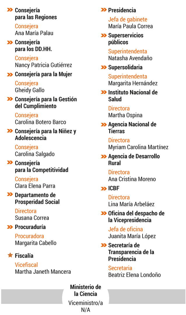 Gráfico 5