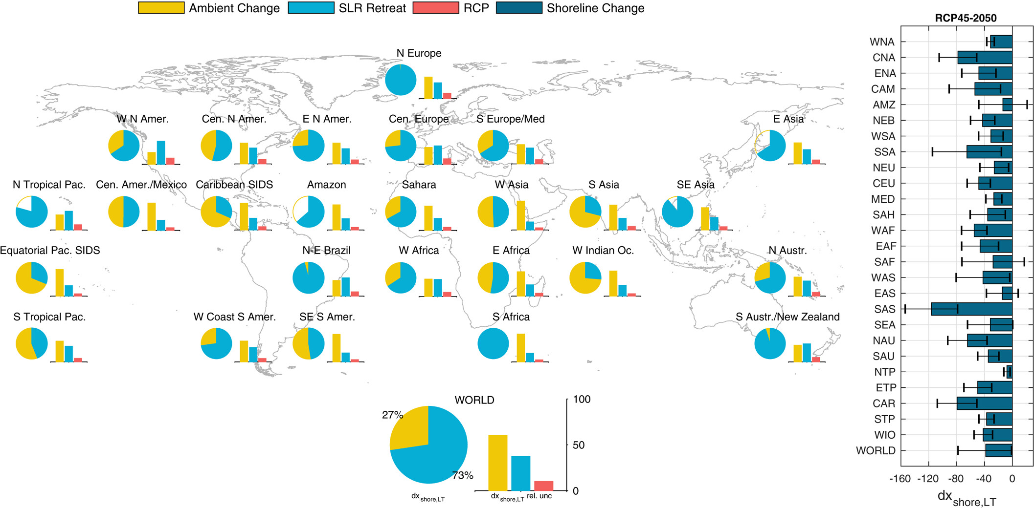 Las zonas que resultarán afectadas para 2050. / Nature Climate Change