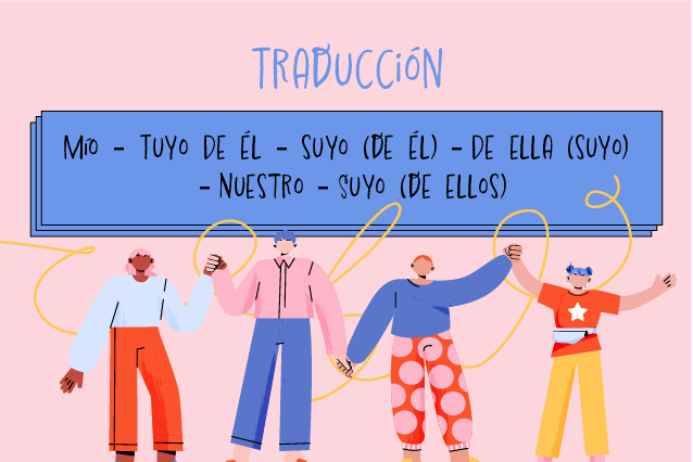 Pronombres posesivos en inglés