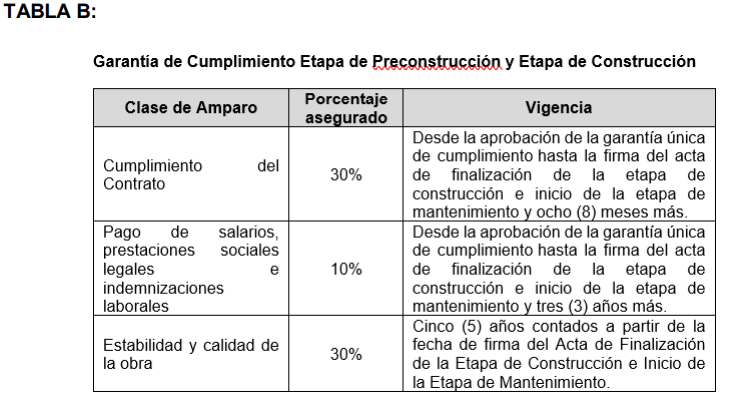 Tabla B
