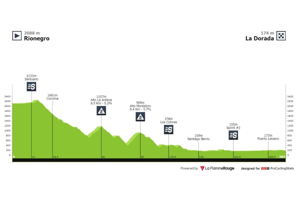 Así será el recorrido de la sexta etapa de la Vuelta a Colombia 2022.