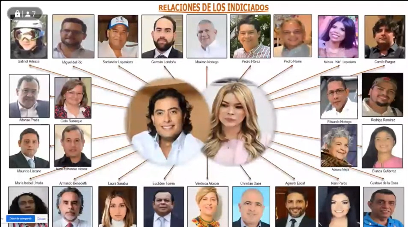 Caso Nicolás Petro: estos son los aforados mencionados en el escándalo