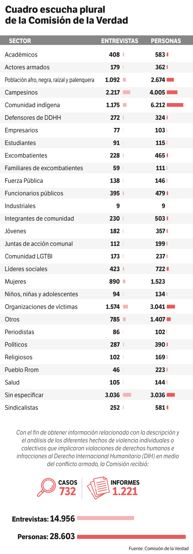 El aporte de la Comisión: Una oportunidad de diálogo de país para parar la guerra