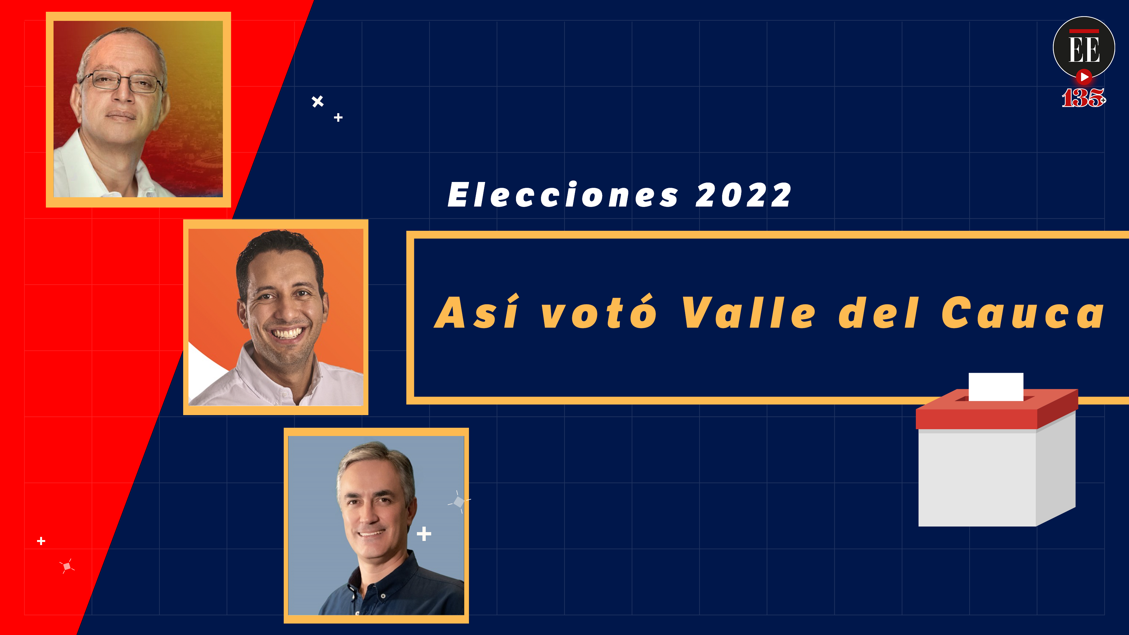 Valle del Cauca: ganadores y perdedores en las elecciones al Congreso