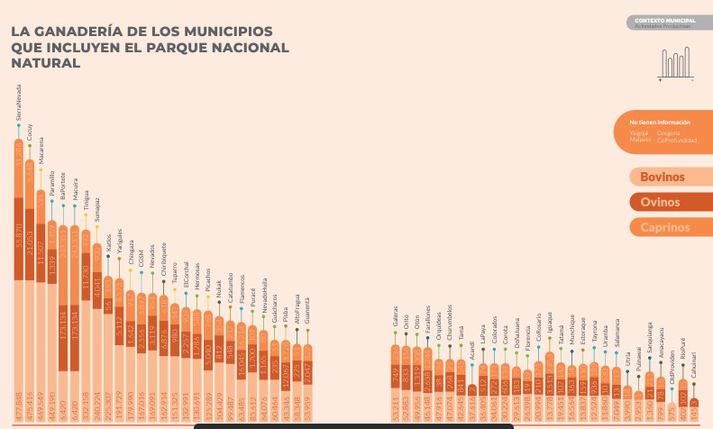 Datos tomados de Informe Parques Cómo Vamos, 2021/ El Espectador