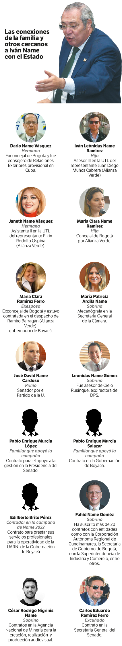 NAME Congreso