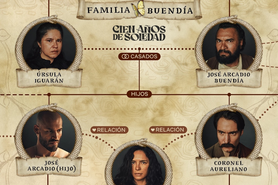 Árbol genealógico de ‘Cien años de soledad’: personajes, reparto y quién es quién