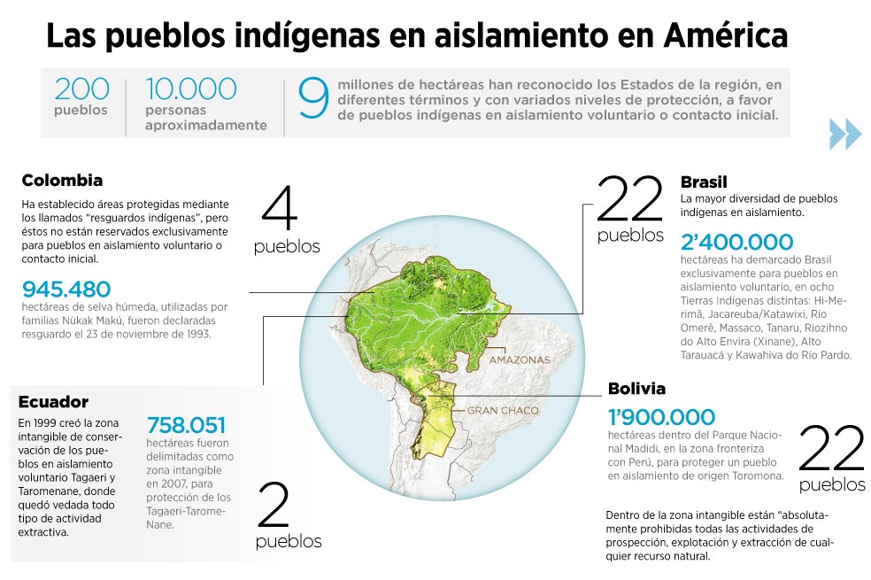 El problemático derecho a vivir aislado