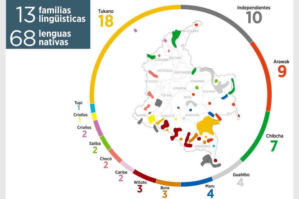 El Patrimonio inmaterial está en peligro de extinción