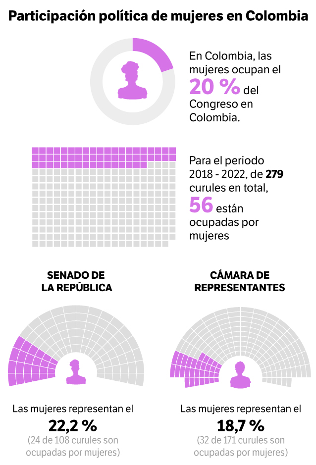 Mujer rural