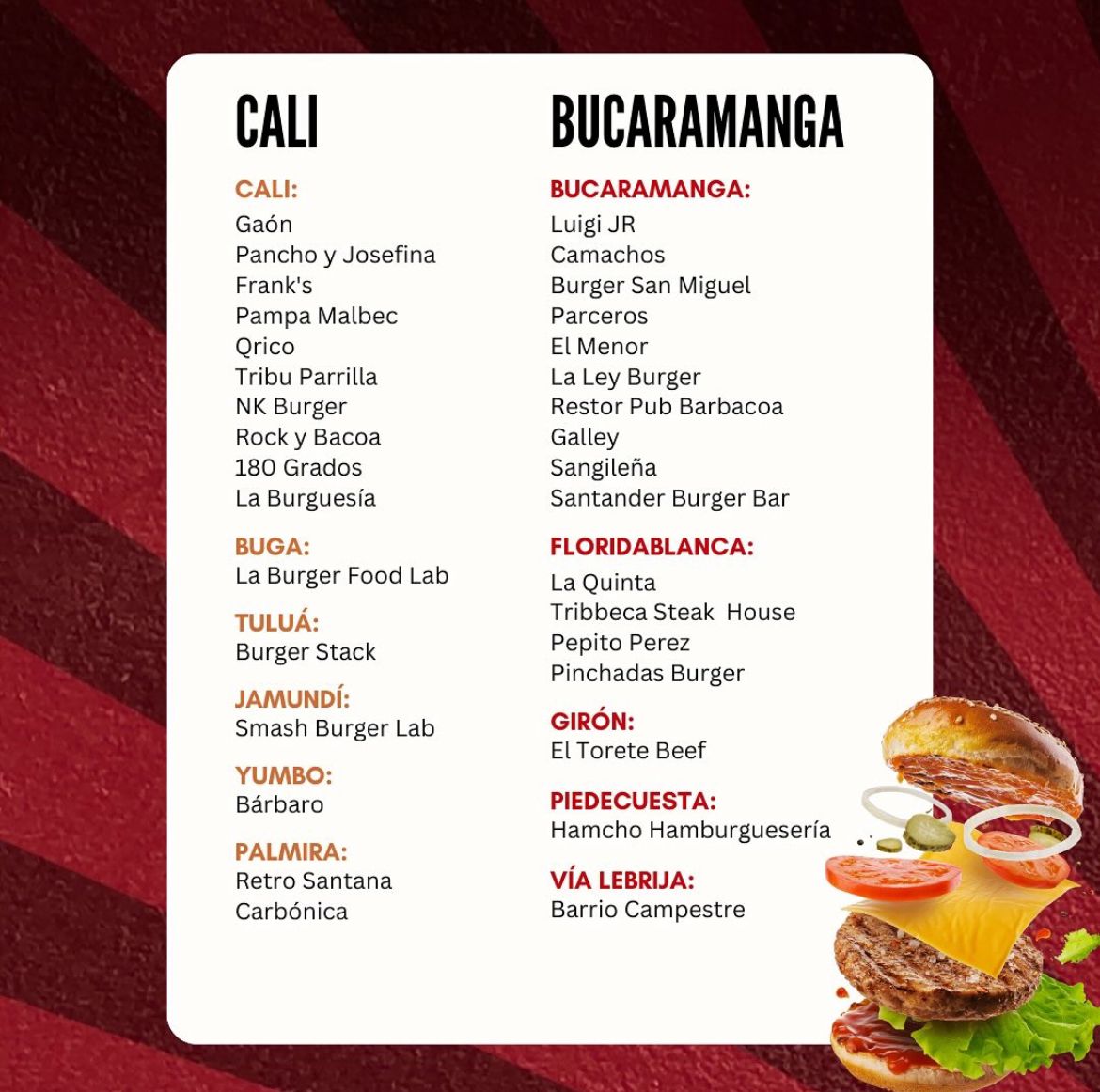 Ganadores Burger Master 2024