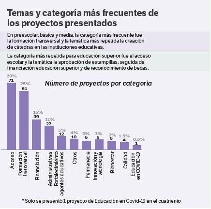 El Espectador