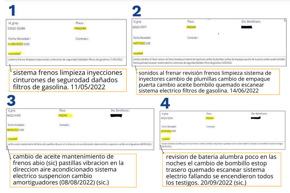El vehículo asignado a Quintero tuvo cuatro ingresos al taller en cuatro meses.