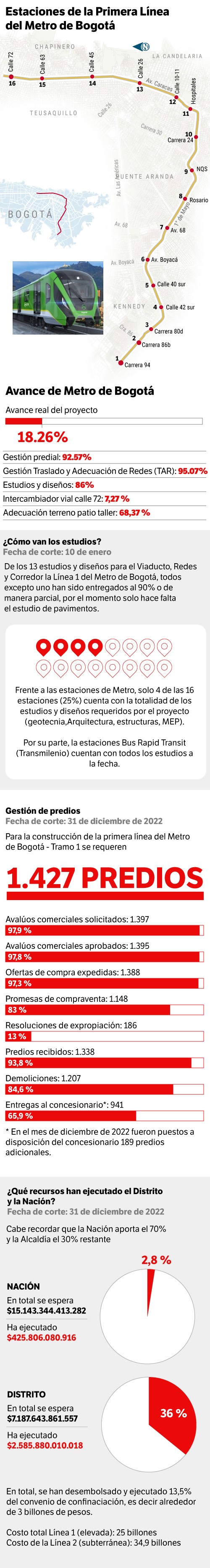 MEtro obras
